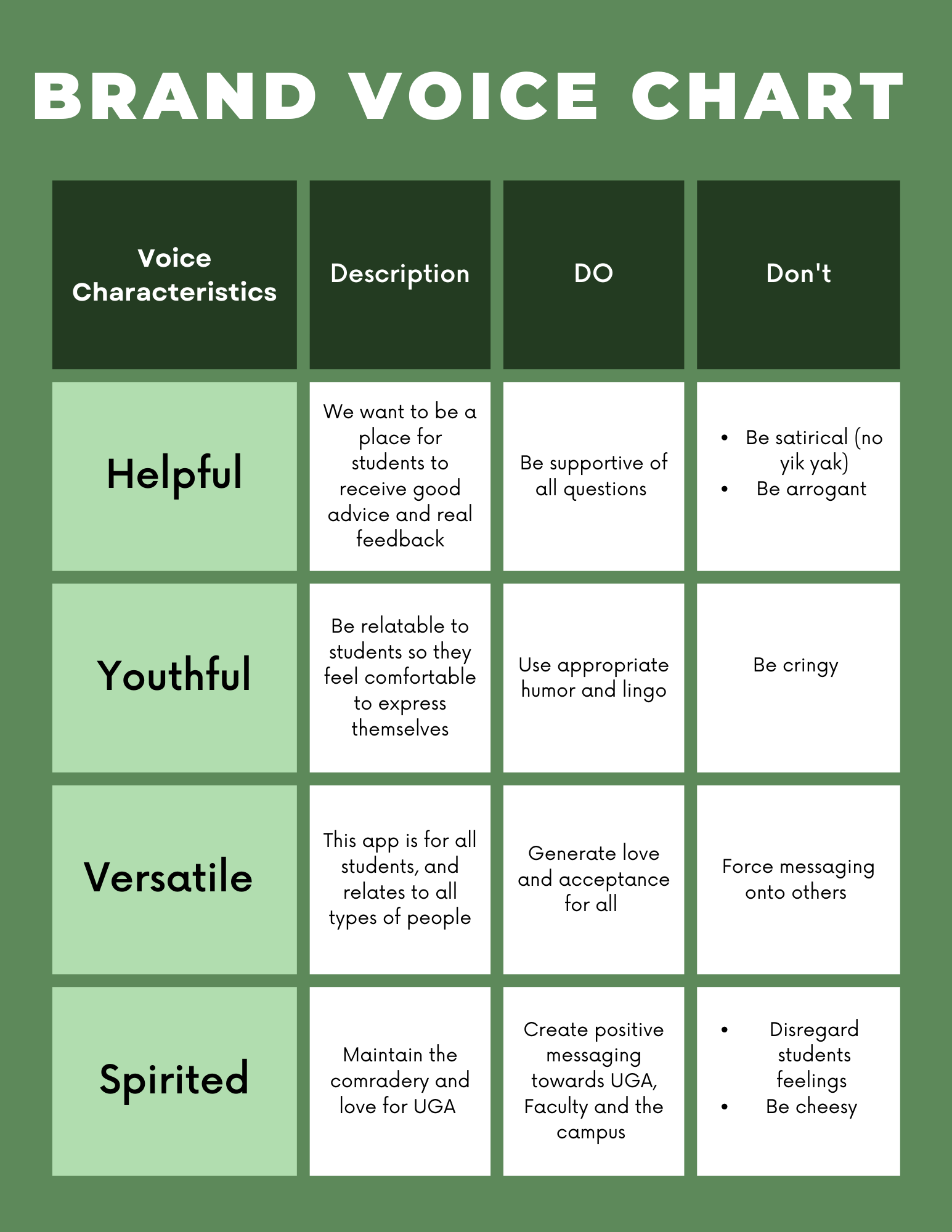 Page 10 from style guide.